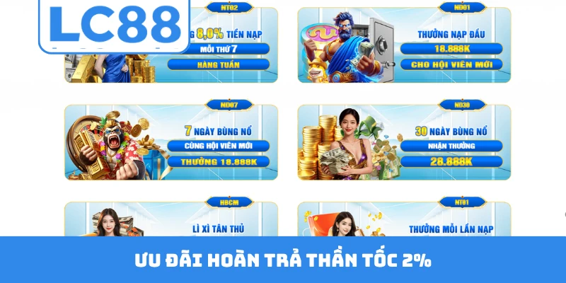 Ưu đãi hoàn trả thần tốc 2%